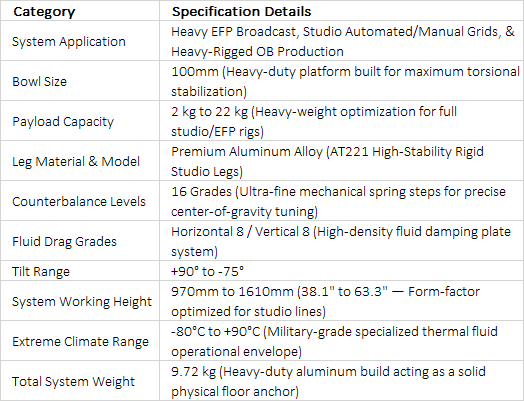 S220A Aluminum Tripod System | Professional 100mm Bowl 22kg Heavy-Duty Studio Broadcast Camera Tripod