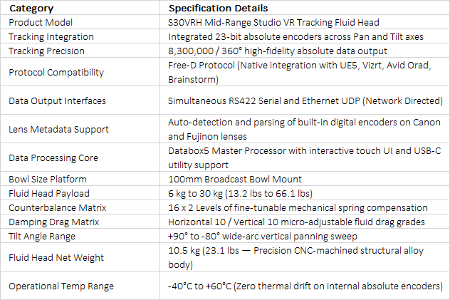 SEEDER S30VRH Professional Virtual Studio VR Tracking Fluid Head | 100mm Bowl 30kg Capacity FREE-D Data Output Camera Support with Databox5
