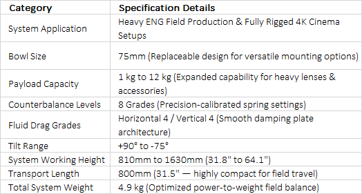 S92A2 Aluminum Tripod System | Professional 75mm Fluid Head 12kg ENG Camera Tripod