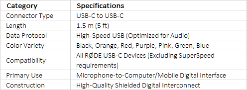 RØDE SC17 | High-Quality 1.5m USB-C to USB-C Professional Accessory Cable