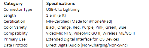 RØDE SC19 | High-Quality 1.5m USB-C to Lightning Professional Accessory Cable