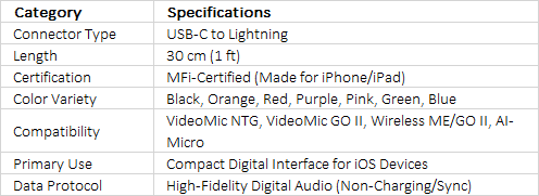 RØDE SC21 | High-Quality 30cm USB-C to Lightning Professional Accessory Cable