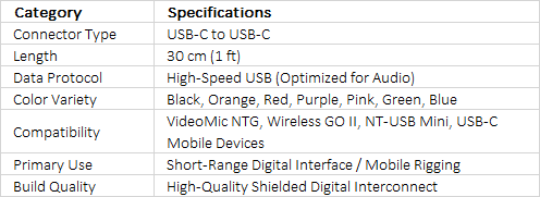 RØDE SC22 | High-Quality 30cm USB-C to USB-C Professional Accessory Cable