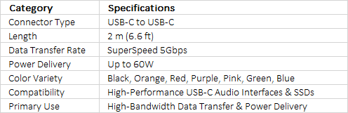 RØDE SC27 | High-Quality 2m SuperSpeed USB-C to USB-C Professional Cable