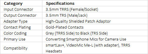 RØDE SC3 | High-Quality Shielded 3.5mm TRRS to TRS Adaptor