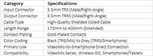 RØDE SC7 | High-Quality Shielded 3.5mm TRS to TRRS Coiled Patch Cable