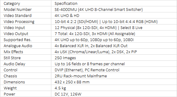 Datavideo SE-4000MU | 4K 8/12-Channel Rackmount Switcher | 12G-SDI & HDMI 2.0