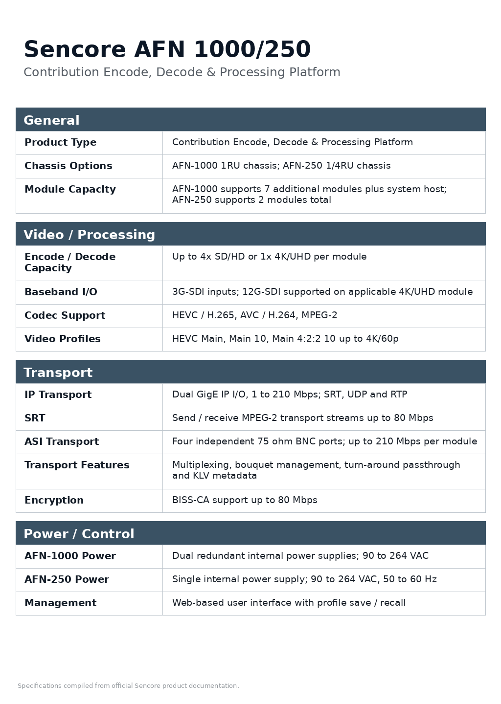 Sencore AFN 1000/250 Contribution Encode, Decode & Processing Platform