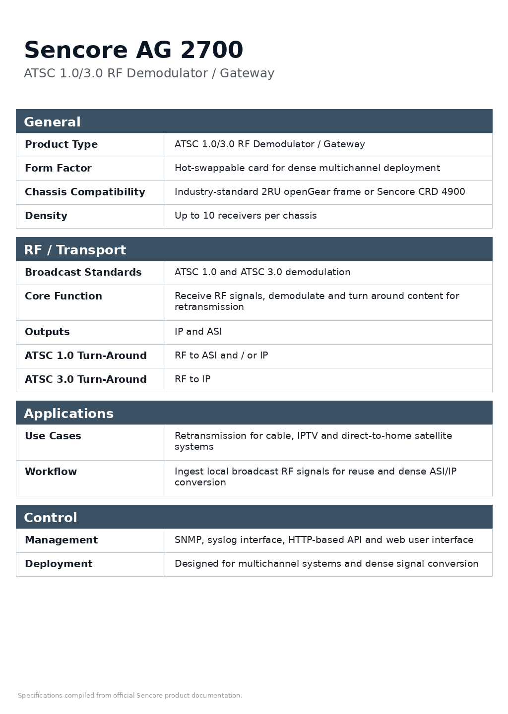 Sencore AG 2700 ATSC 1.0/3.0 RF Demodulator Gateway