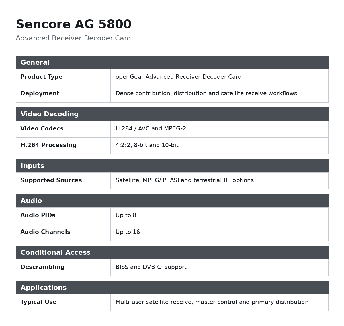 Sencore AG 5800 openGear Advanced Receiver Decoder Card