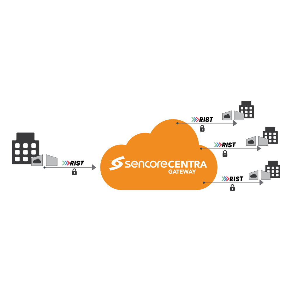 Sencore Centra Gateway Video Distribution Platform