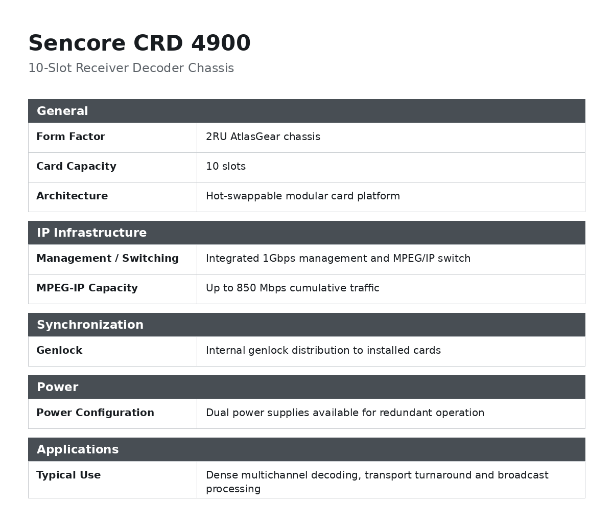 Sencore CRD 4900 10-Slot Receiver Decoder Chassis
