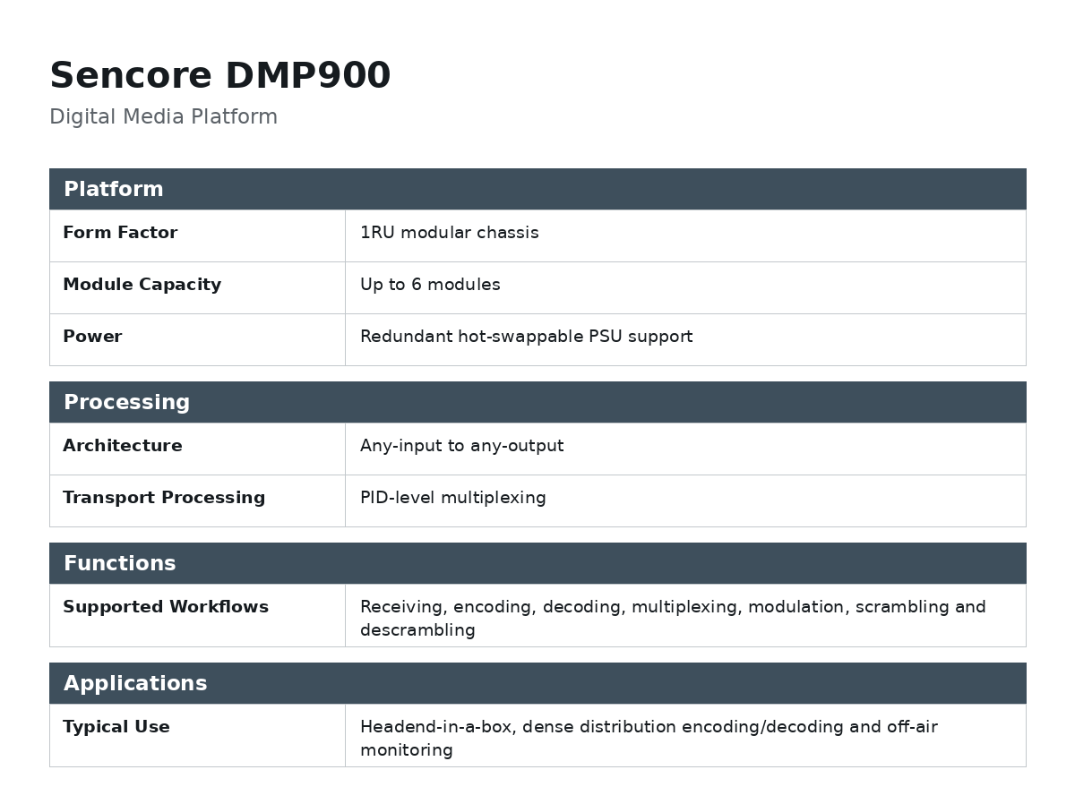 Sencore DMP900 Digital Media Platform
