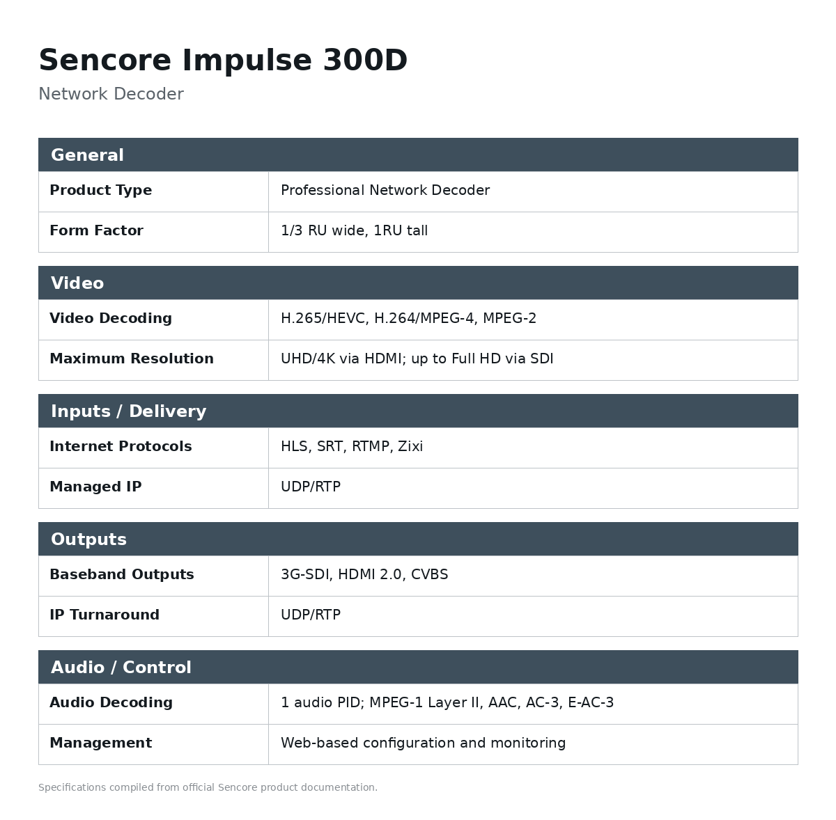 Sencore Impulse 300D Network Decoder