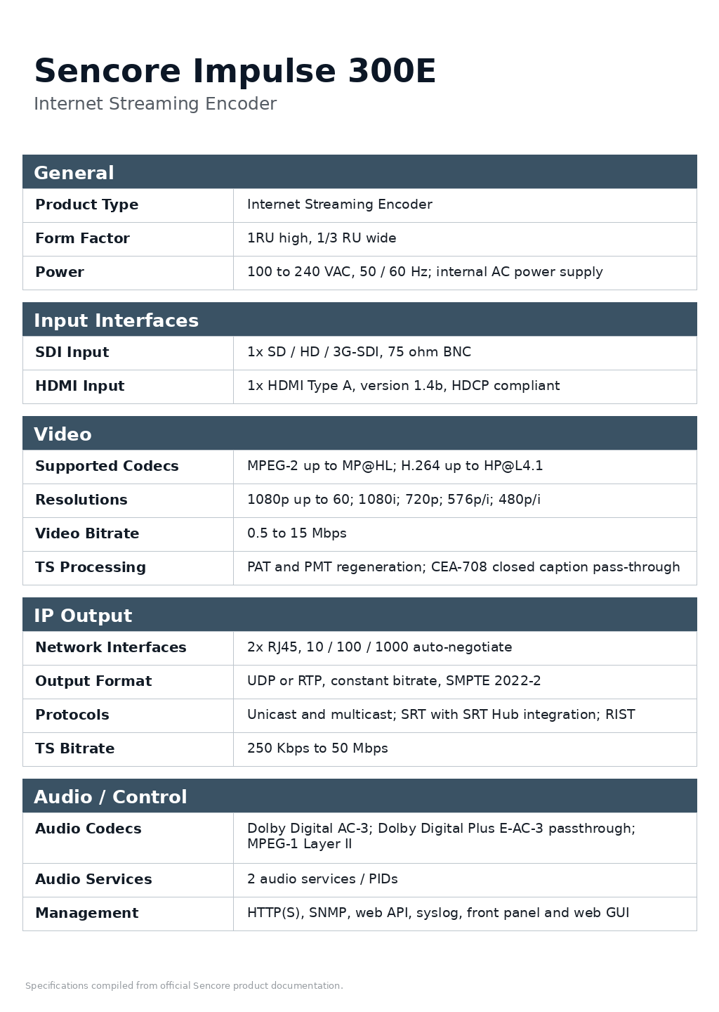Sencore Impulse 300E Internet Streaming Encoder