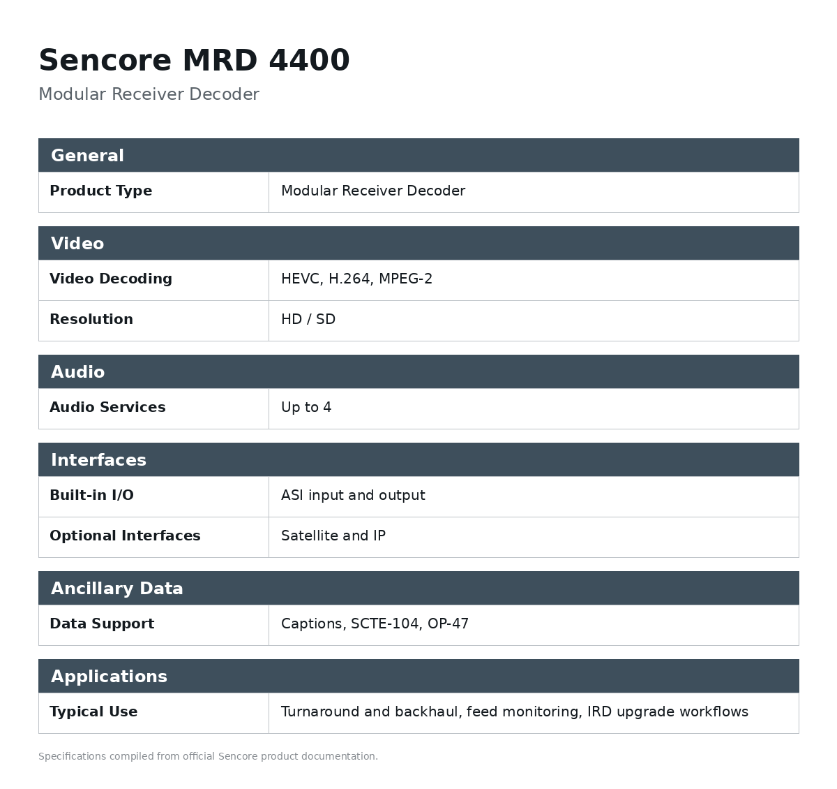 Sencore MRD 4400 Modular Receiver Decoder