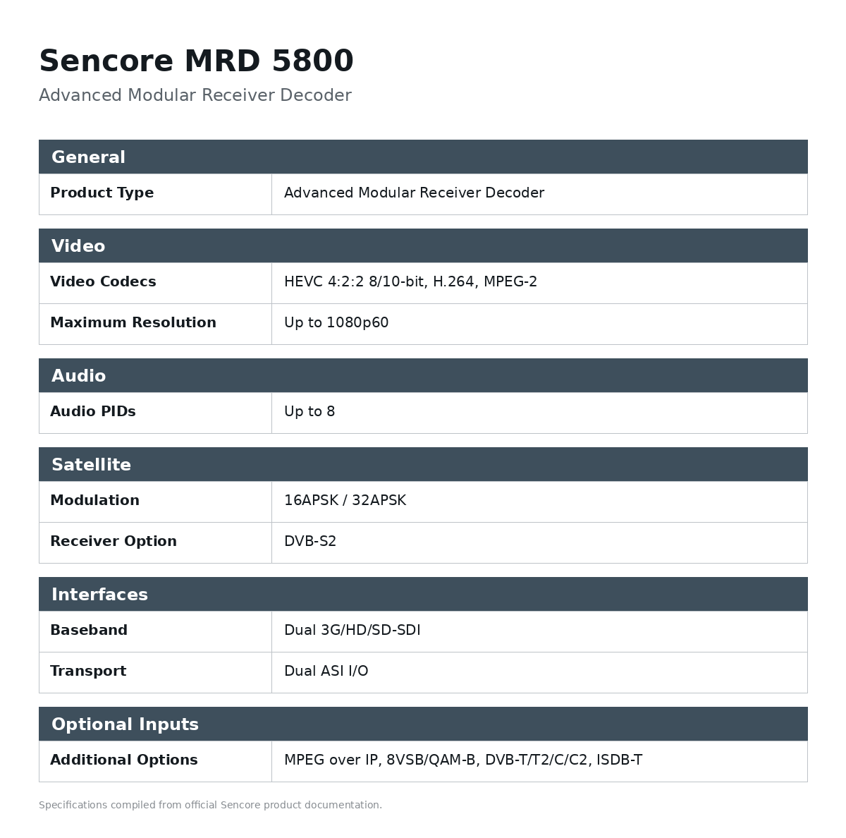 Sencore MRD 5800 Advanced Modular Receiver Decoder