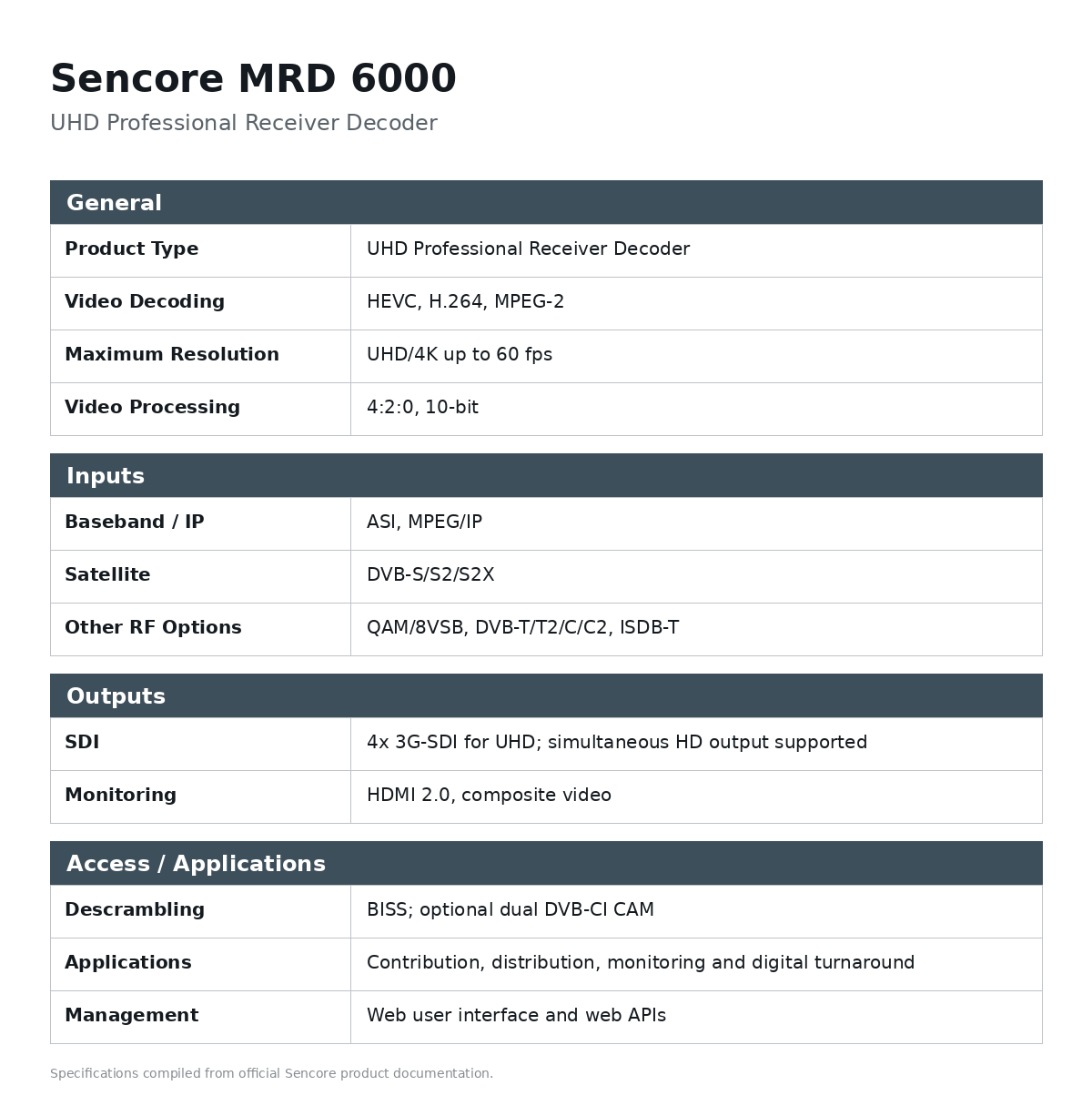 Sencore MRD 6000 UHD Professional Receiver Decoder