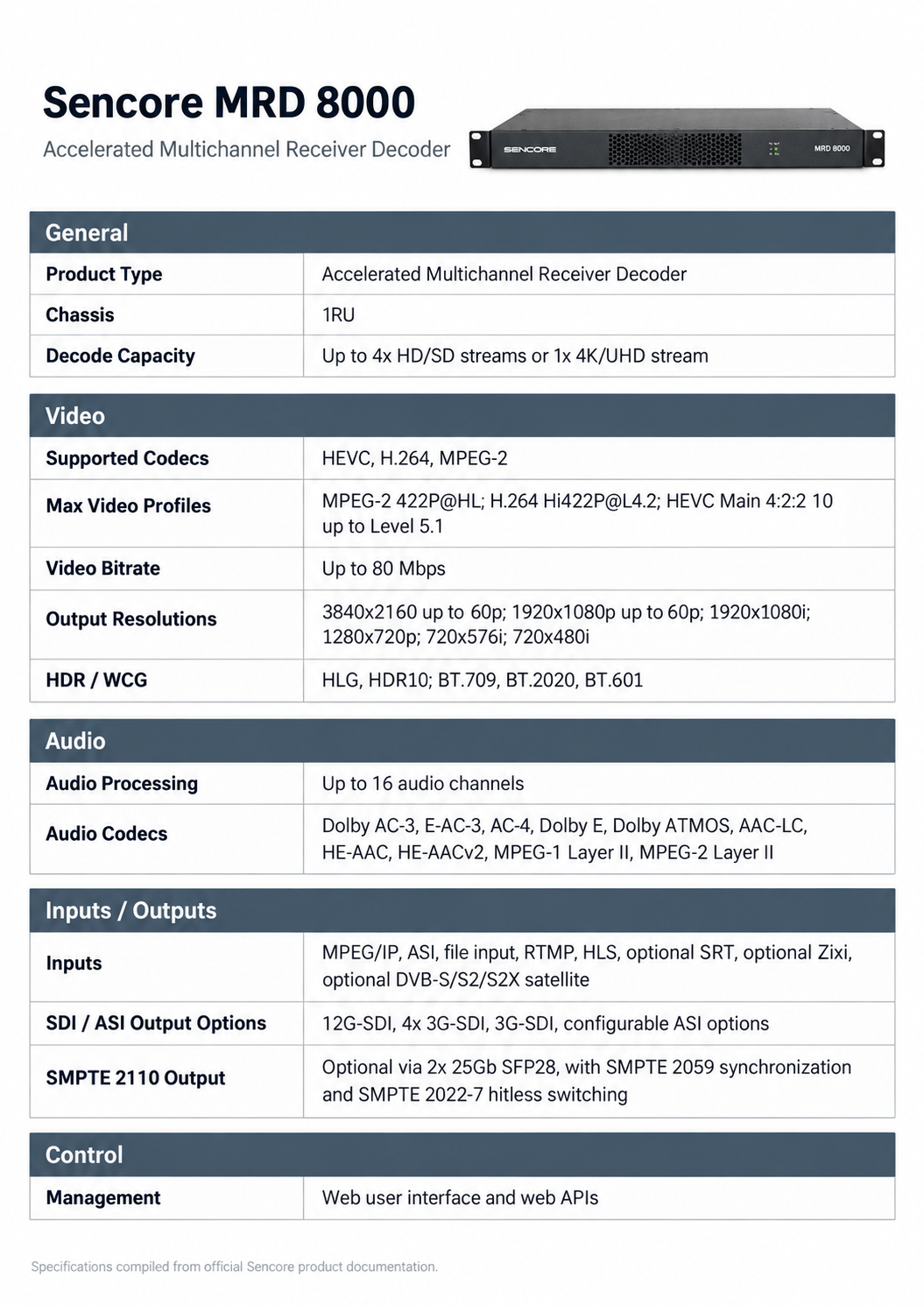 Sencore MRD 8000 Accelerated Multichannel Receiver Decoder