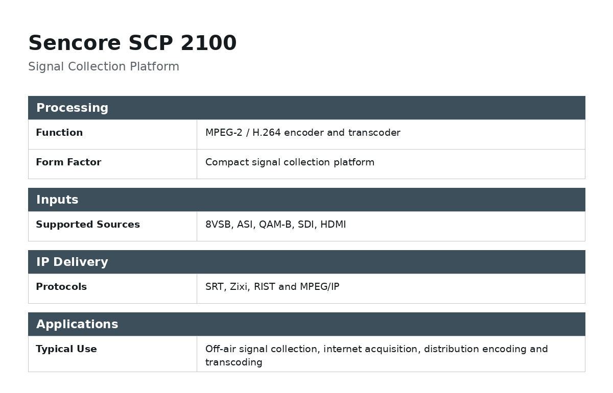 Sencore SCP 2100 Signal Collection Platform