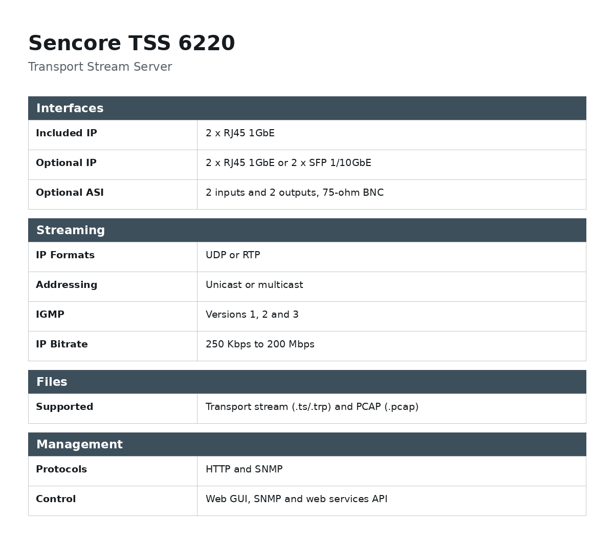 Sencore TSS 6220 Transport Stream Server