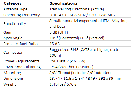Sennheiser Spectera DAD UHF Directional Active Transceiver Antenna Module (UHF: 470 to 698 MHz)