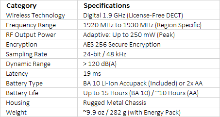Sennheiser SKM AVX-4 Digital Handheld Transmitter | (No Capsule)