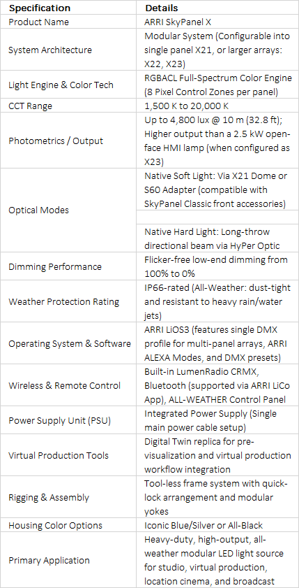 ARRI SkyPanel X Modular All-Weather LED Lighting System | RGBACL Full-Spectrum Engine & IP66 Rated