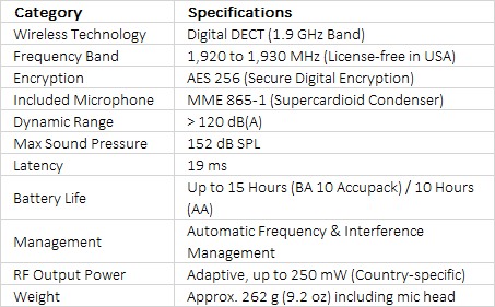 Sennheiser SpeechLine Digital Wireless SL DW-4-US Handheld Transmitter & E865 Mic Capsule