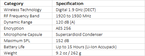 Sennheiser SpeechLine Digital Wireless SL DW-4-US Handheld Transmitter & E865 Mic Capsule
