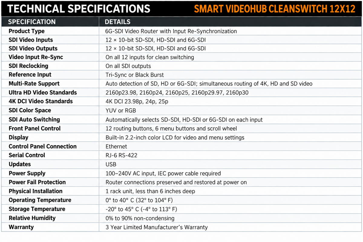 Smart Videohub CleanSwitch 12x12