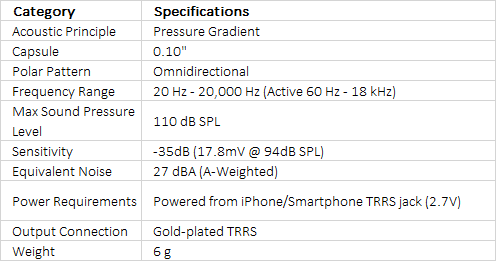 RODE SmartLav+ Lavalier Condenser Microphone for Smartphones with TRRS Connections