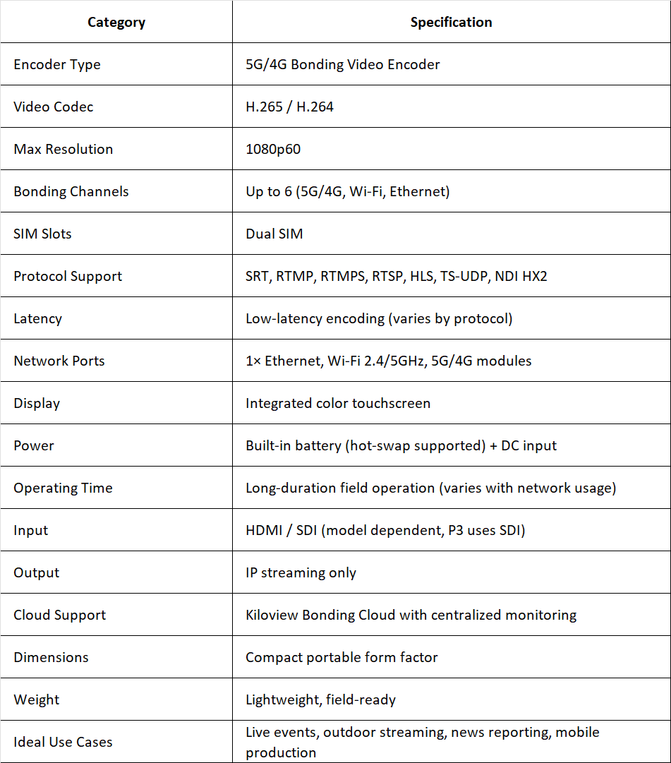 Kiloview P3 5G Wireless Bonding Encoder