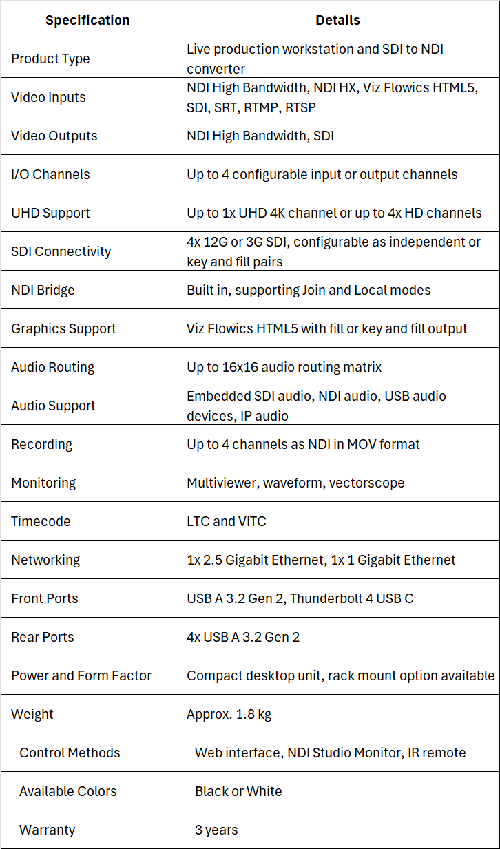 Viz Connect Tetra 4-Channel 12G/3G-SDI to NDI Converter