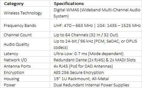 Sennheiser Spectera Base Station Rackmount 64-Channel Bidirectional Wireless Transceiver (UHF: 470 to 663 MHz, 1G4: 1435 to 1525 MHz)