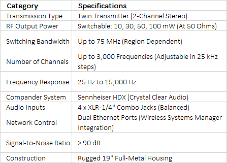 Sennheiser SR 2050XP IEM Rackmountable Dual Wireless In-Ear Transmitter (GW1: 558 to 608 MHz)