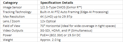 Sony SRG-A12 4K PTZ Camera with Built-In AI and 12x Optical Zoom