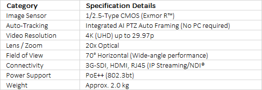 Sony SRG-A40 4K PTZ Camera with Built-In AI and 30x/40x Clear Image Zoom