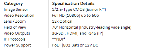 Sony SRG-X120 1080p PTZ Camera with HDMI, IP, and 3G-SDI Output