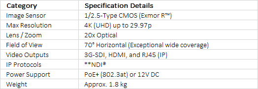 Sony SRG-X400 4K NDI PTZ Camera with 20x Optical Zoom