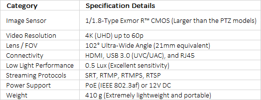 Sony SRGXP1 Compact UHD 4K Box-Style POV Camera with Wide-Angle Lens
