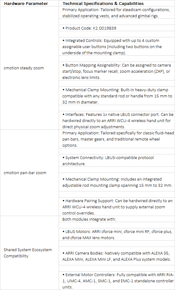 cmotion steady zoom & pan-bar zoom | Premium LBUS Lens Control Units