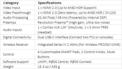 RODE X Streamer X Audio Interface and Video Streaming Console