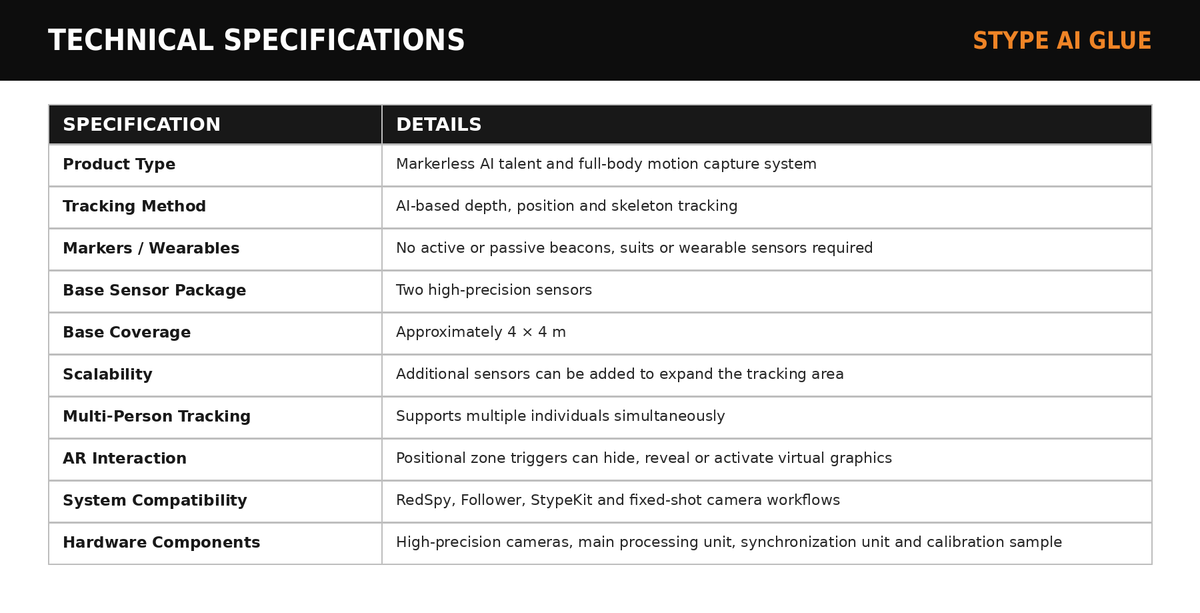 Stype AI Glue Markerless Talent & Motion Capture System