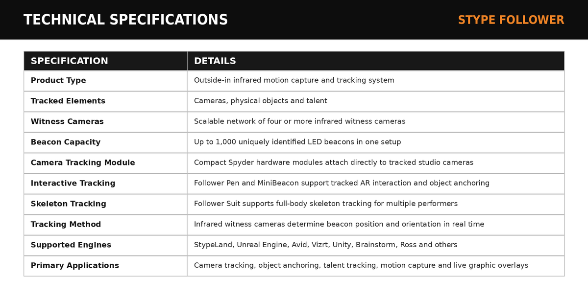 Stype Follower Object, Talent & Camera Tracking System