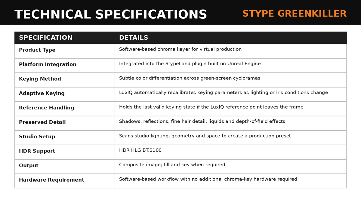 Stype GreenKiller Chroma Keying Software with LuxIQ