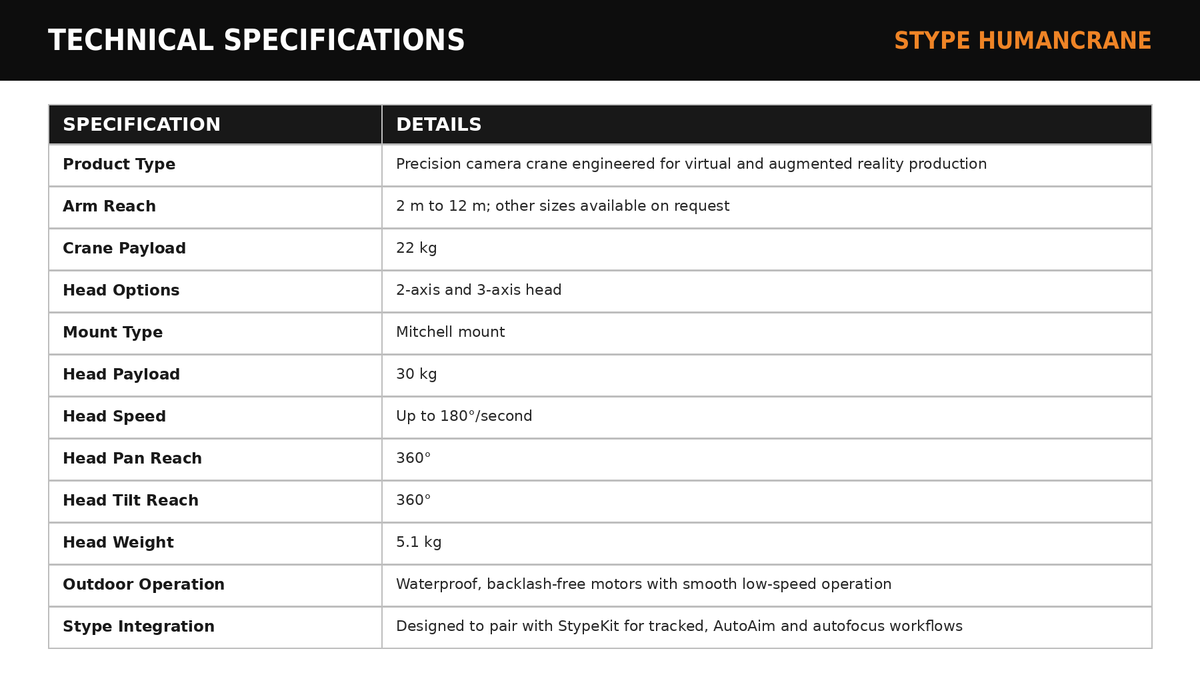 Stype HumanCrane Virtual Production Camera Crane