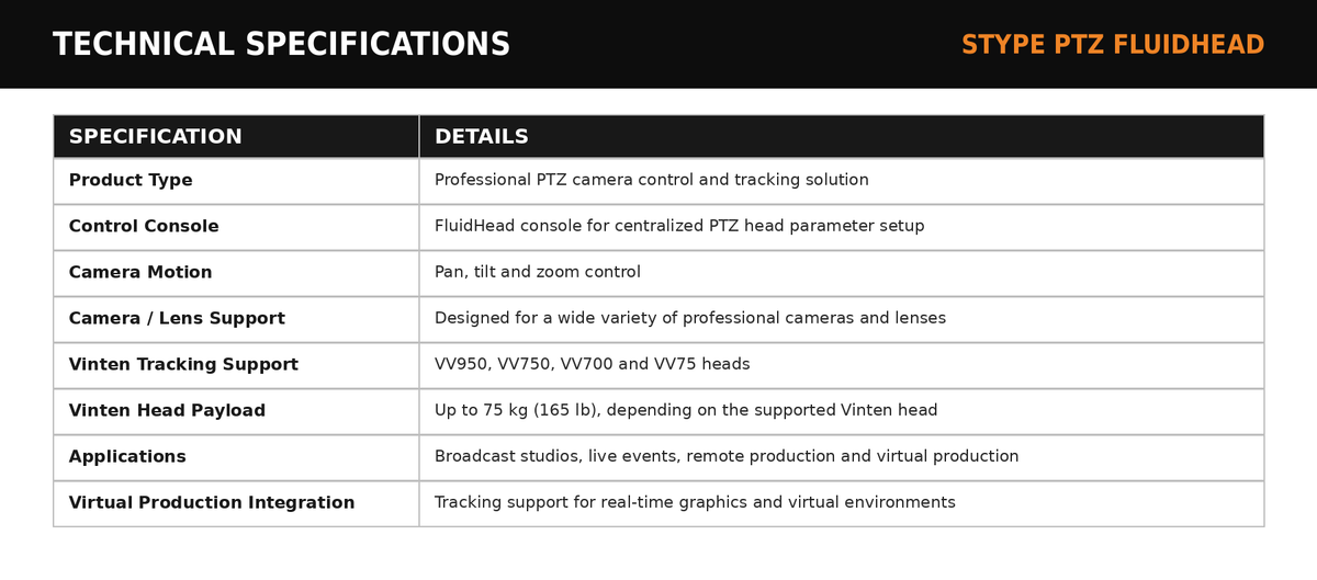 Stype PTZ FluidHead Camera Control & Tracking System