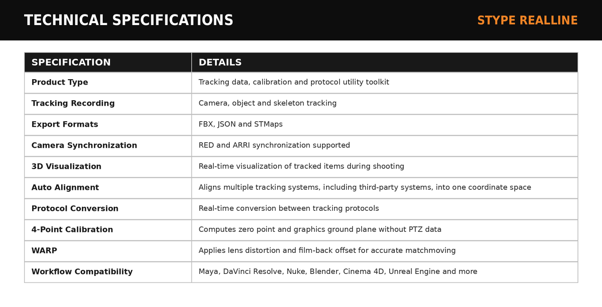 Stype RealLine Tracking Data, Calibration & Protocol Toolkit