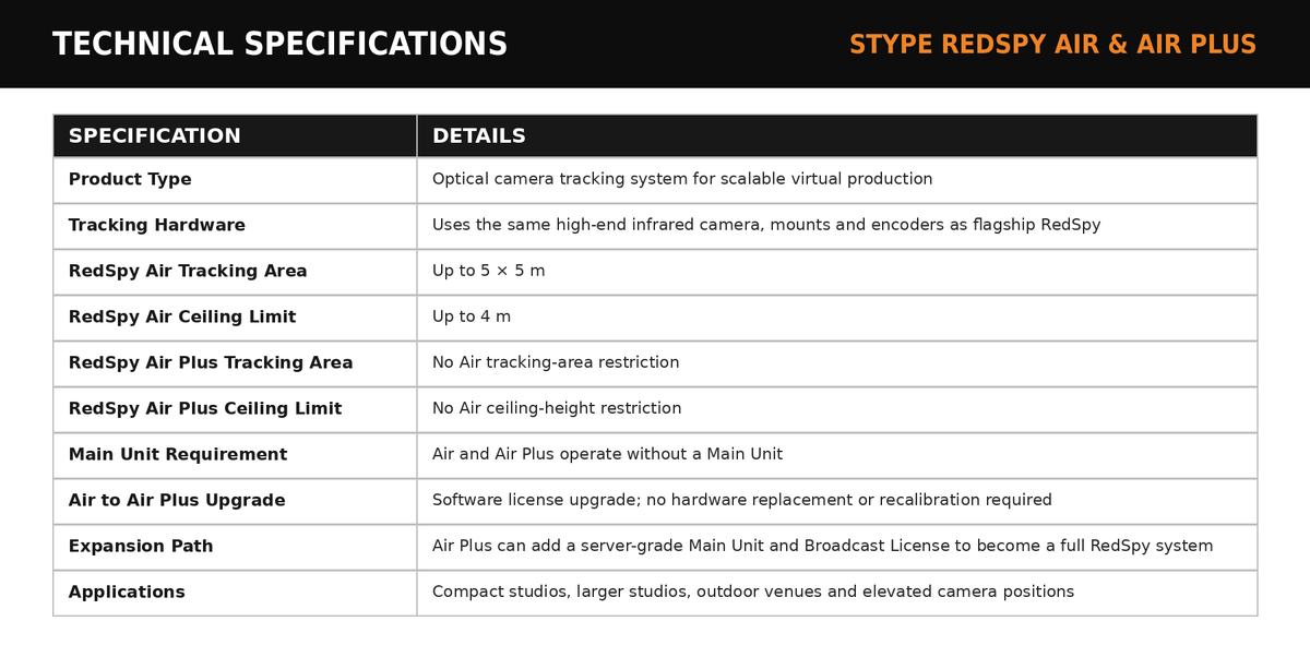 Stype RedSpy Air & Air Plus Camera Tracking System